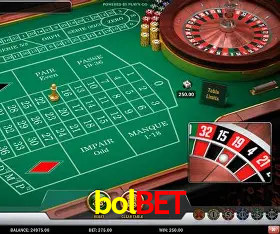 Security Systems bolbet